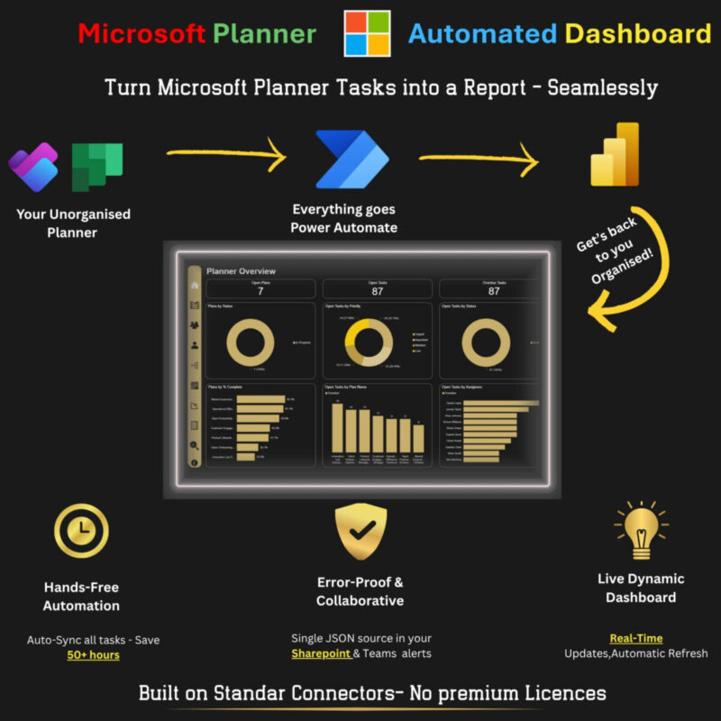 Microsoft Planner – Power BI Dashboard