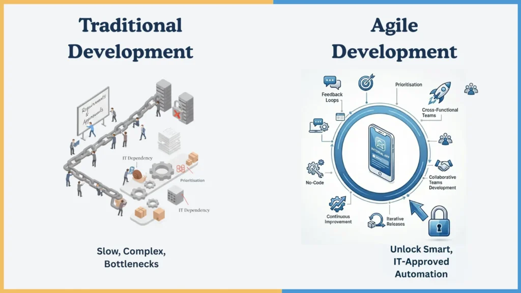 agile development