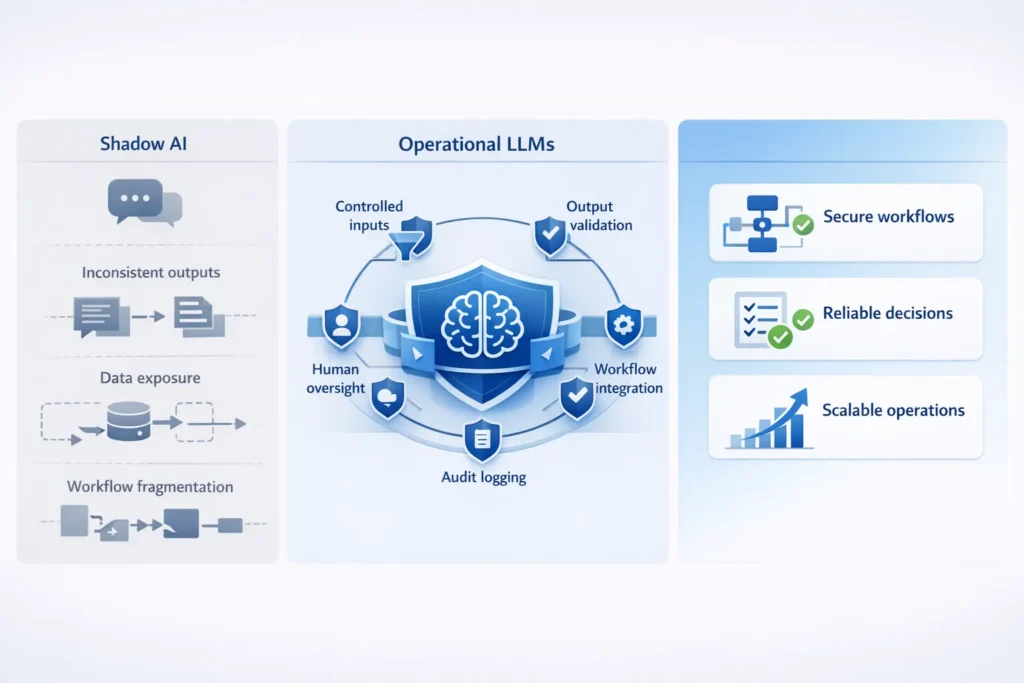business operational llms