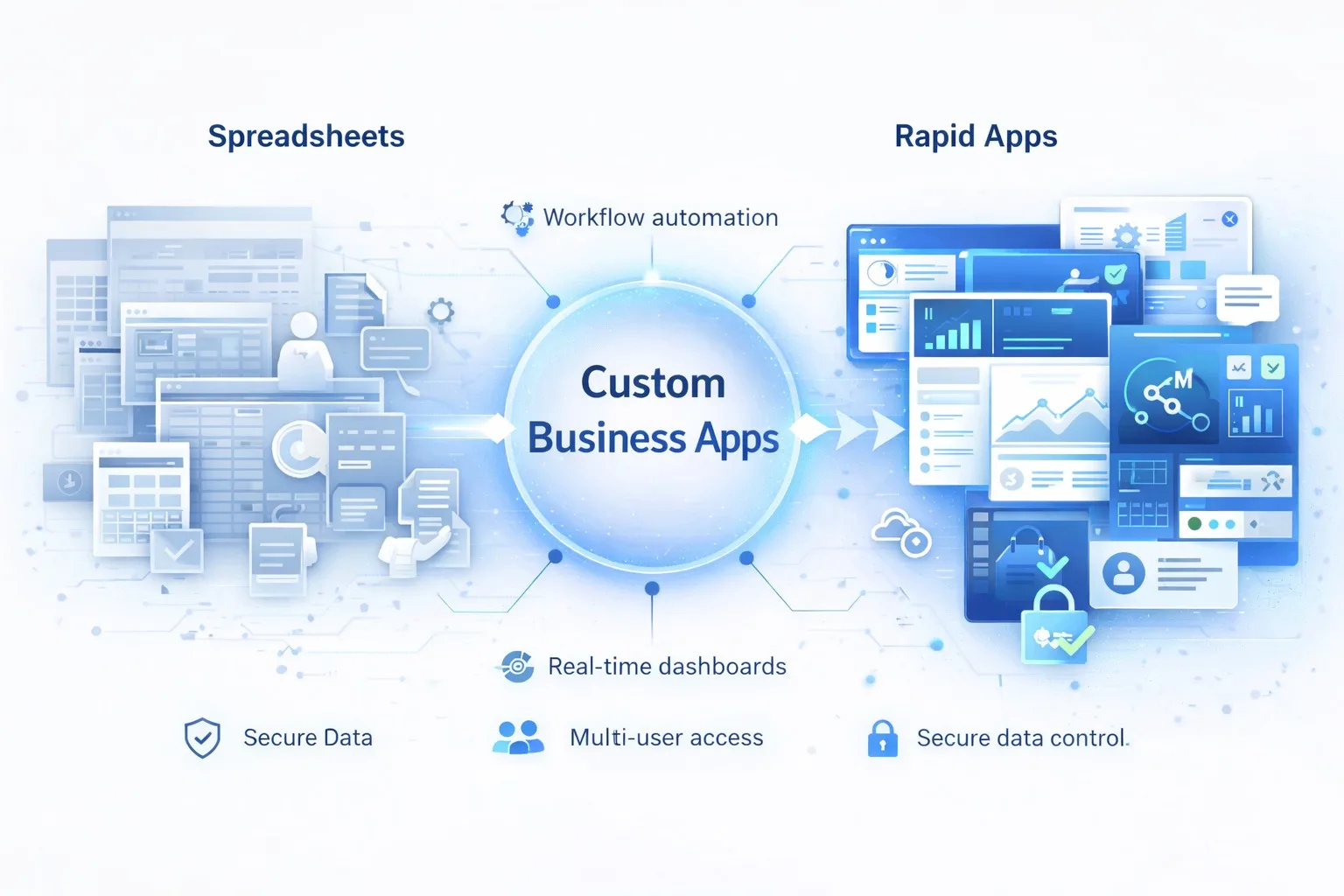 How Businesses Move from Spreadsheets to Custom Apps in Weeks Not Months