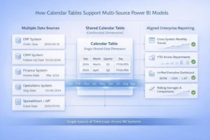 power bi calendar table