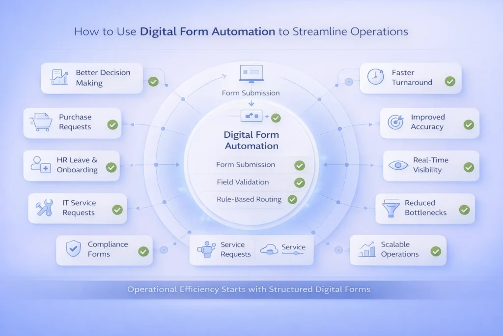 digital form automation 