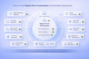 digital form automation