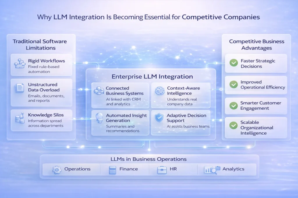 llm integration