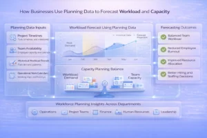 workload forecasting
