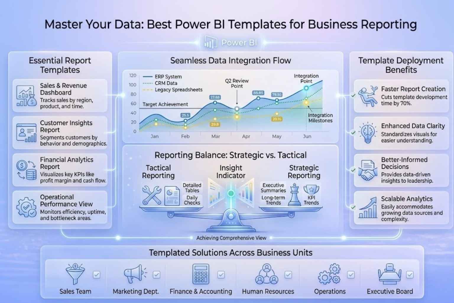 Master Your Data: Best Power BI Templates for Business Reporting