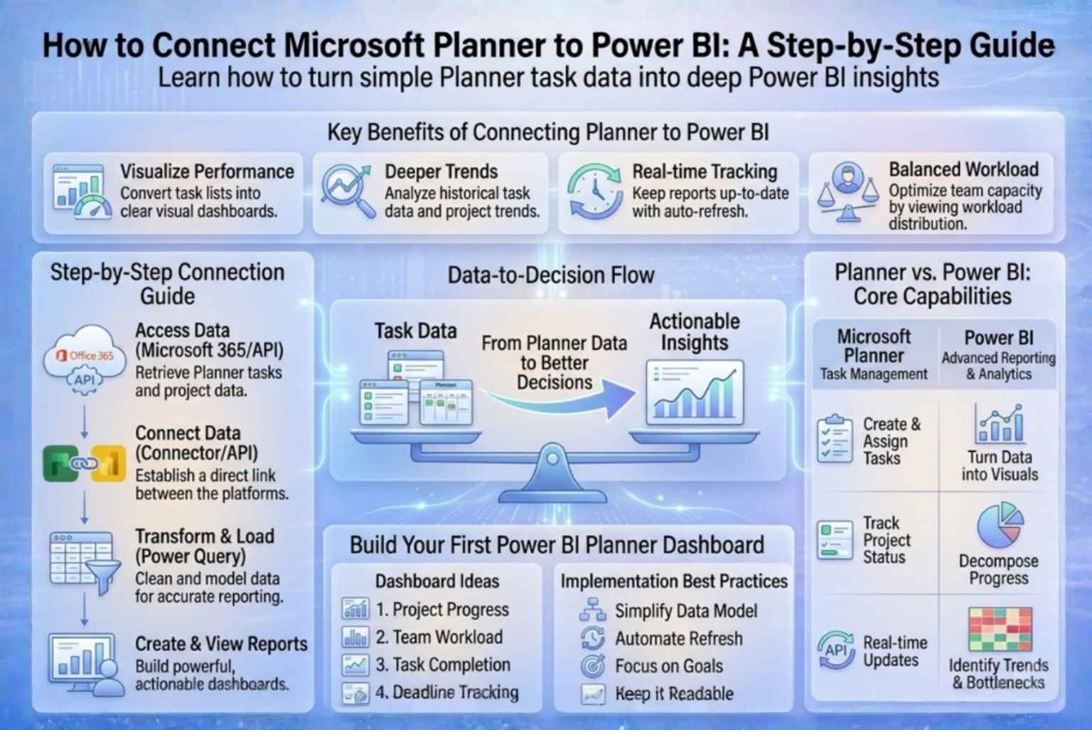 How to Connect Microsoft Planner to Power BI (Step-by-Step Guide)