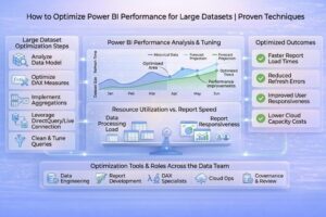 Optimize Power BI Performance for Large Datasets