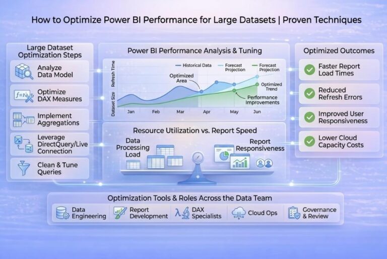 Power BI Slow? 9 Ways to Fix Dashboard Performance (2026