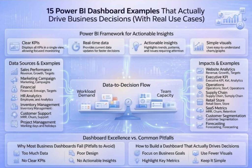 Power BI Dashboard Examples