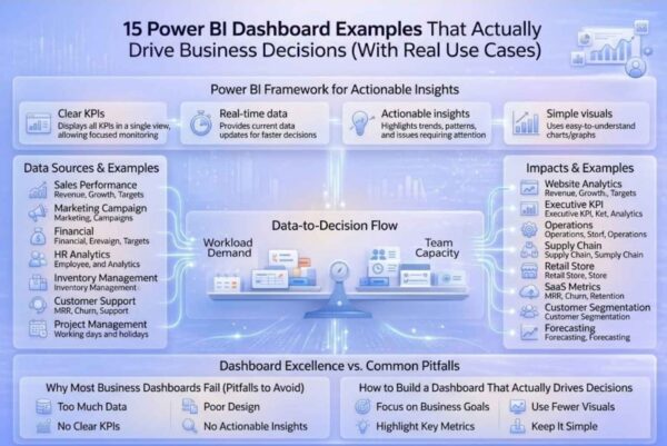 15 Power BI Dashboard Examples Actually Drive Business