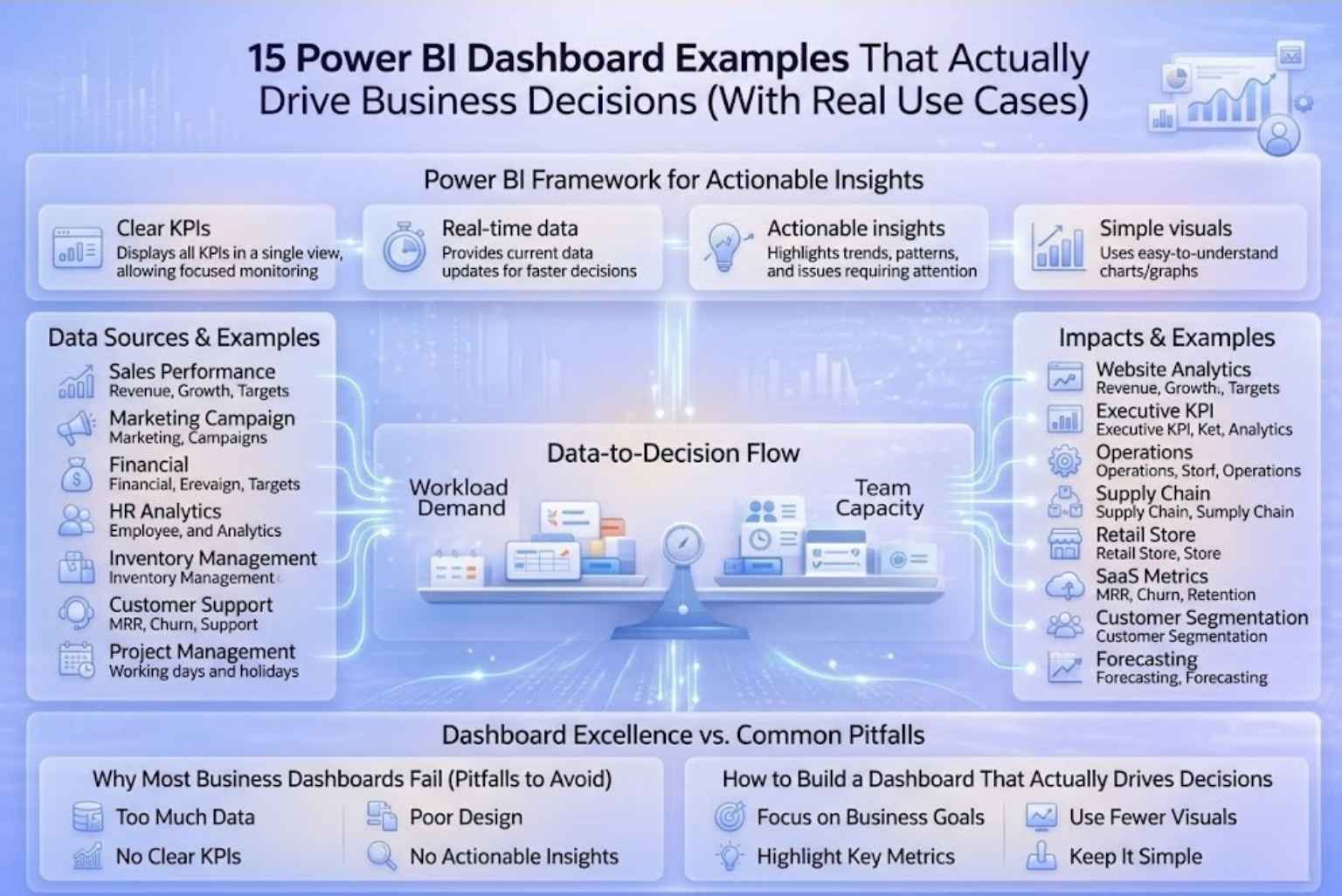 15 Power BI Dashboard Examples That Actually Drive Business Decisions