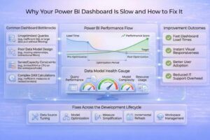 Power-BI-Dashboard-Slow performance