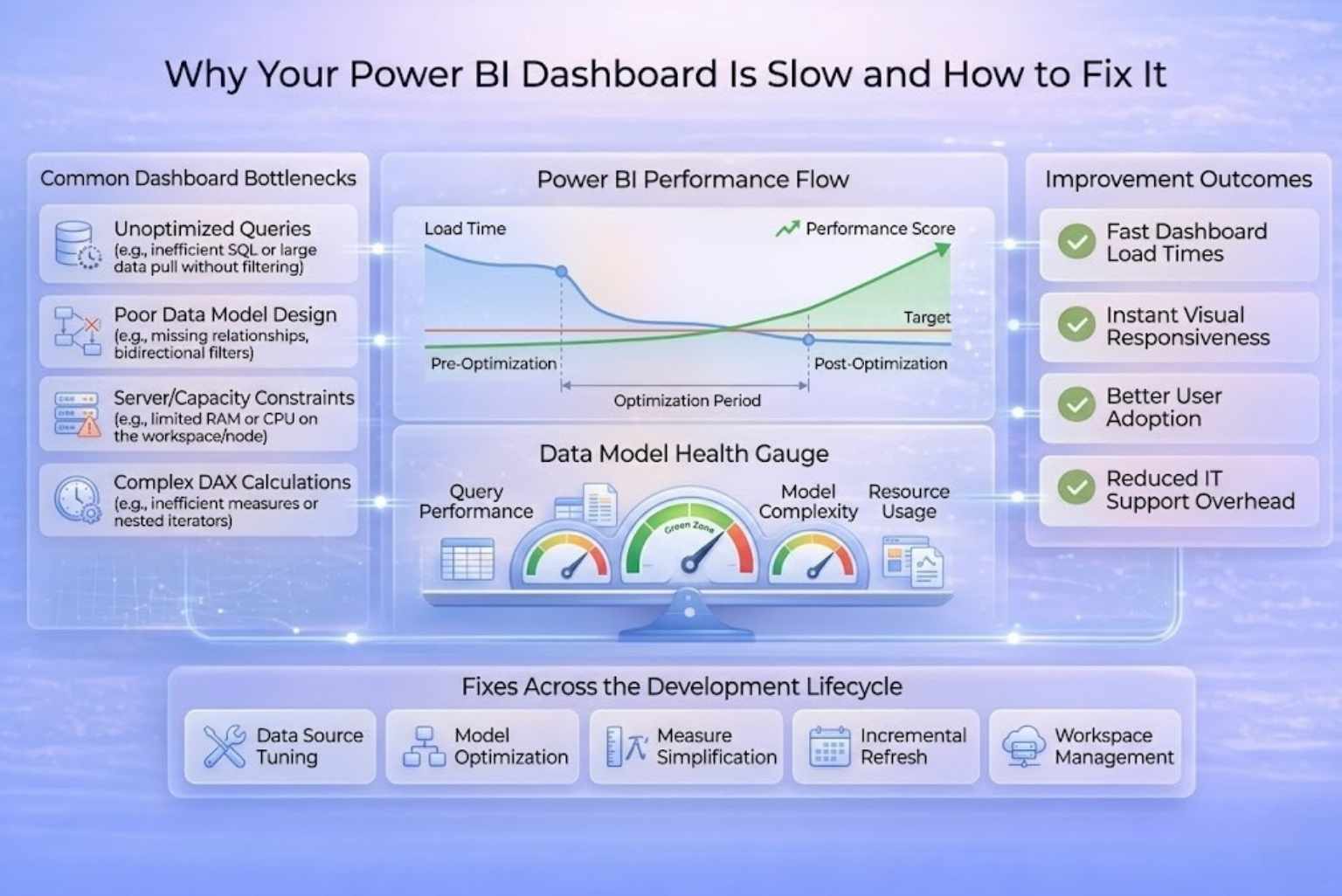 Why Your Power BI Dashboard Is Slow (And How to Fix It Fast)