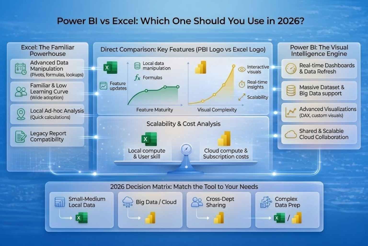 Power BI vs Excel: Which One Should You Use in 2026?