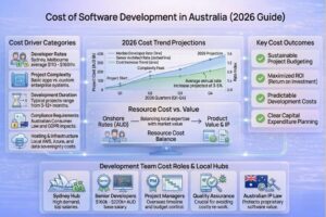 cost of software development in australia